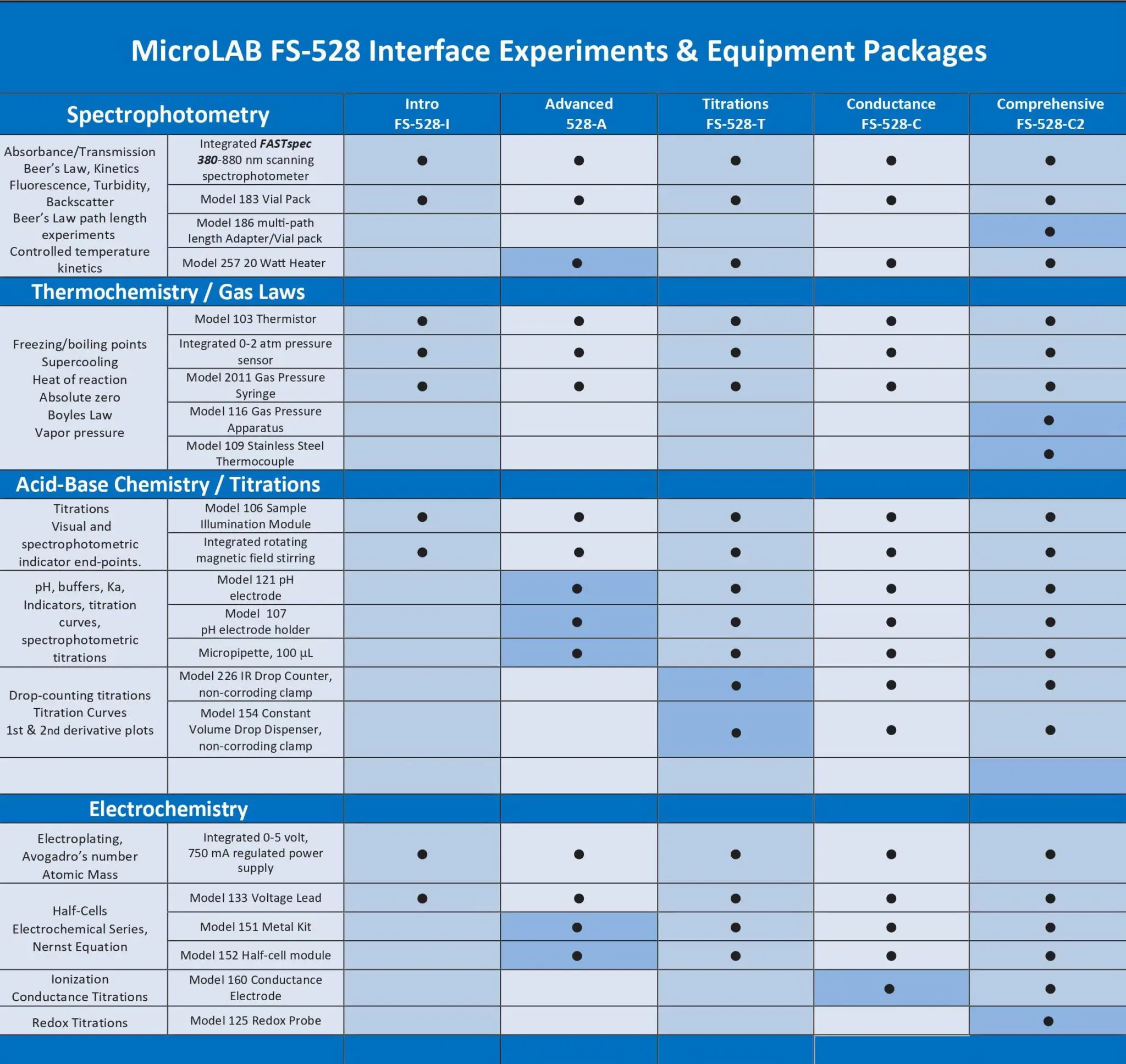 Innovative Laboratory Equipment | Our Products | MicroLAB Inc